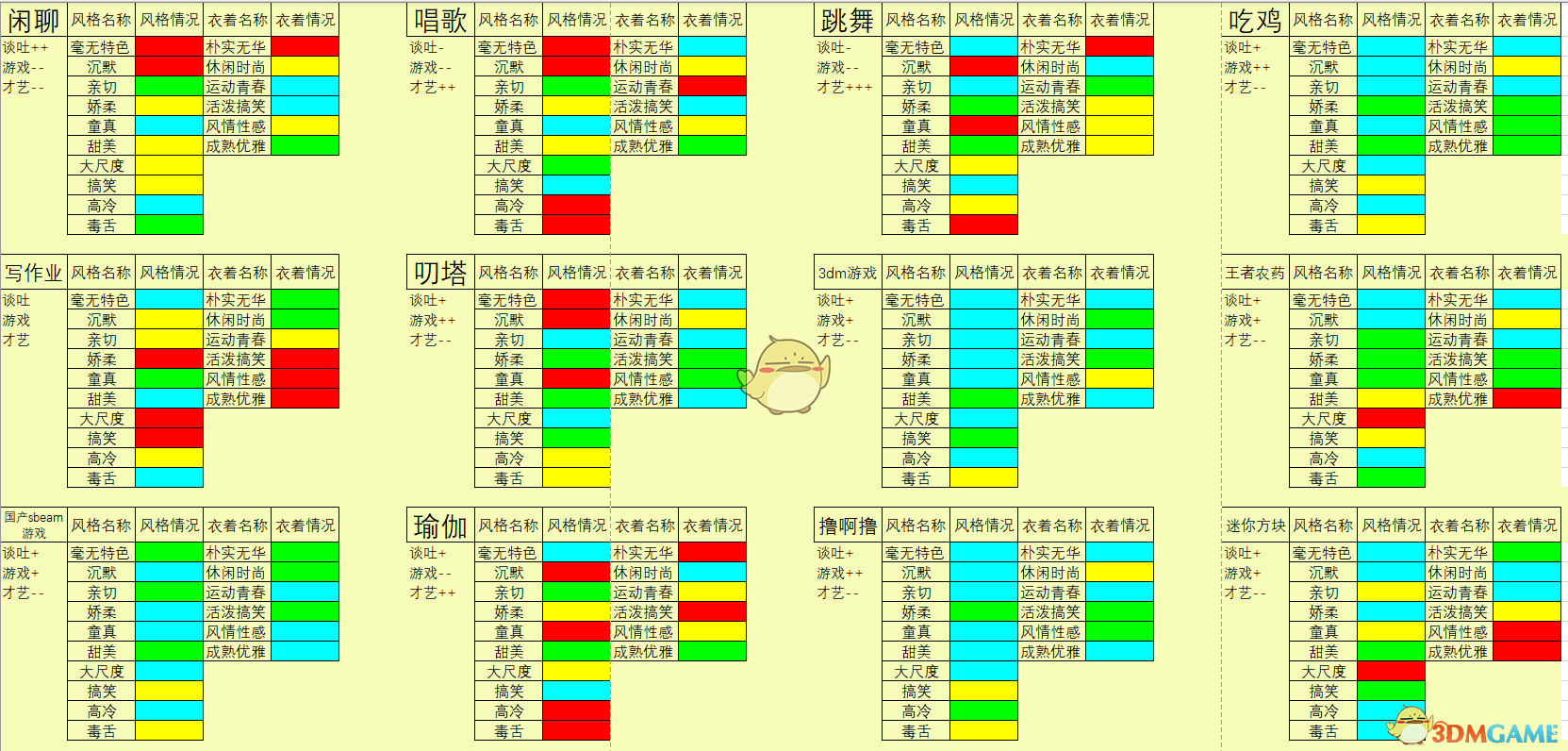 《女主播经纪公司》节目搭配表一览