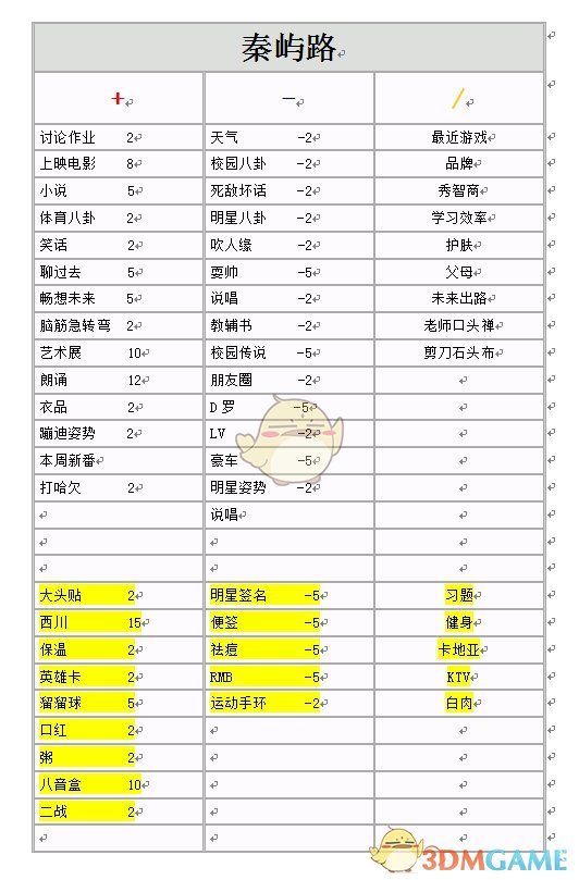 《中国式家长》全女生增减好感度选项明细一览