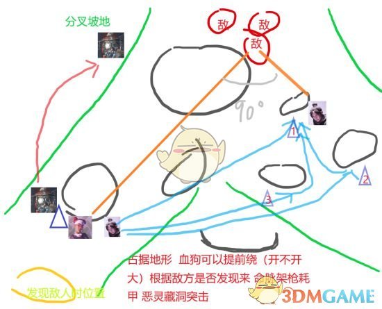 《Apex英雄》寻血猎犬队友配置推荐