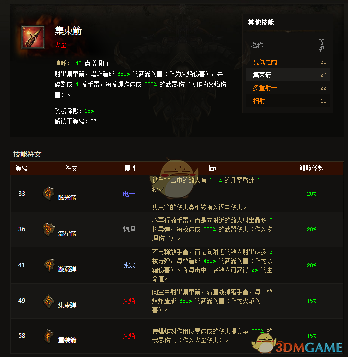 《暗黑破坏神3》猎魔人掠夺集束流攻略