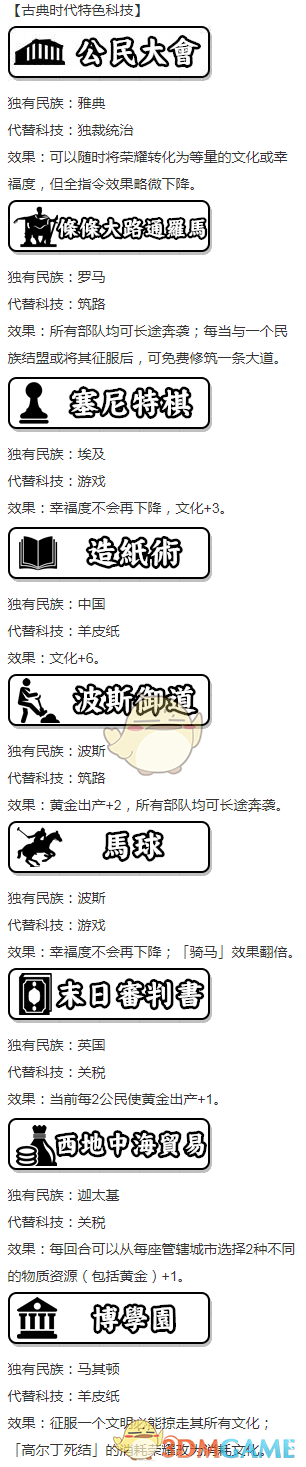 《人类黎明》古典时代特色科技