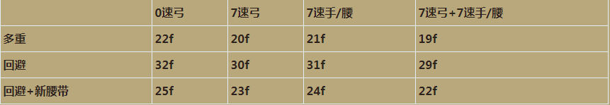《暗黑破坏神3》杨弓洗法与各词缀取舍