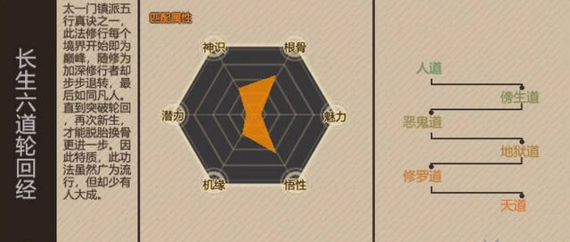 《了不起的修仙模拟器》邪道修炼心得分享