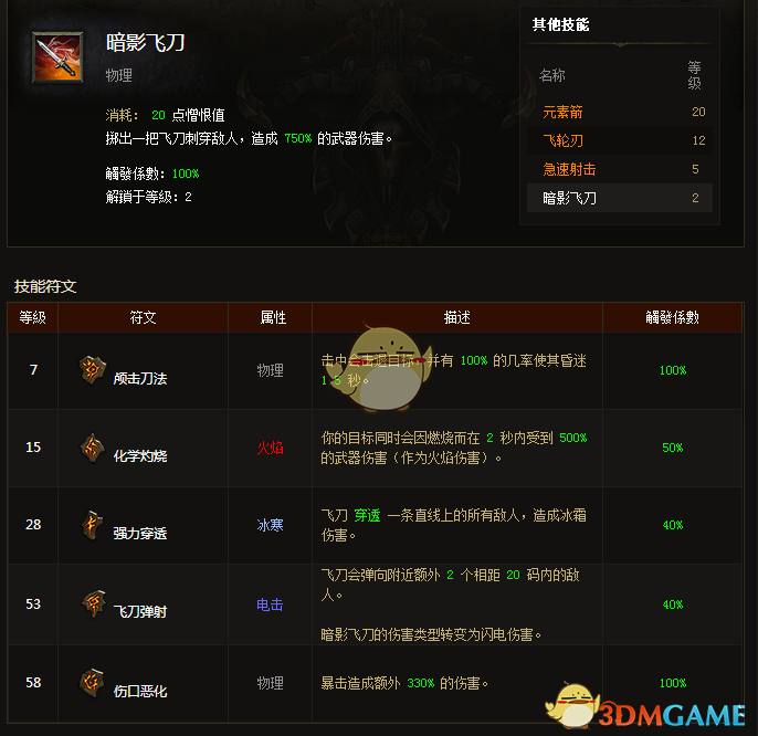 《暗黑破坏神3》猎魔人暗影三刀流奥义指南