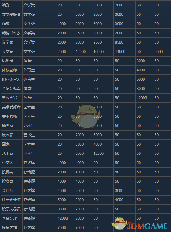 《中国式家长》全结局属性一览