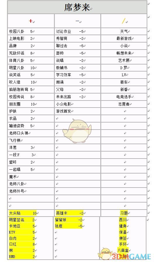 《中国式家长》全女生增减好感度选项明细一览