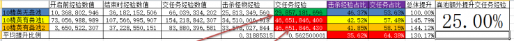 《暗黑破坏神3》辉映之池机制详解