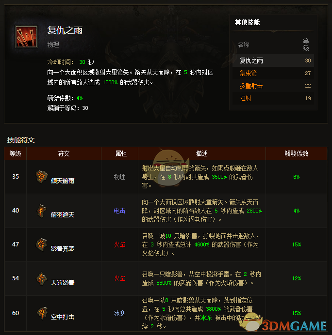 《暗黑破坏神3》猎魔人百变娜塔亚配装指南