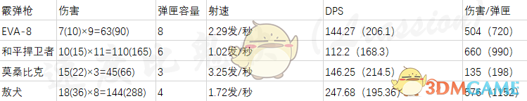 《Apex英雄》全枪械属性一览