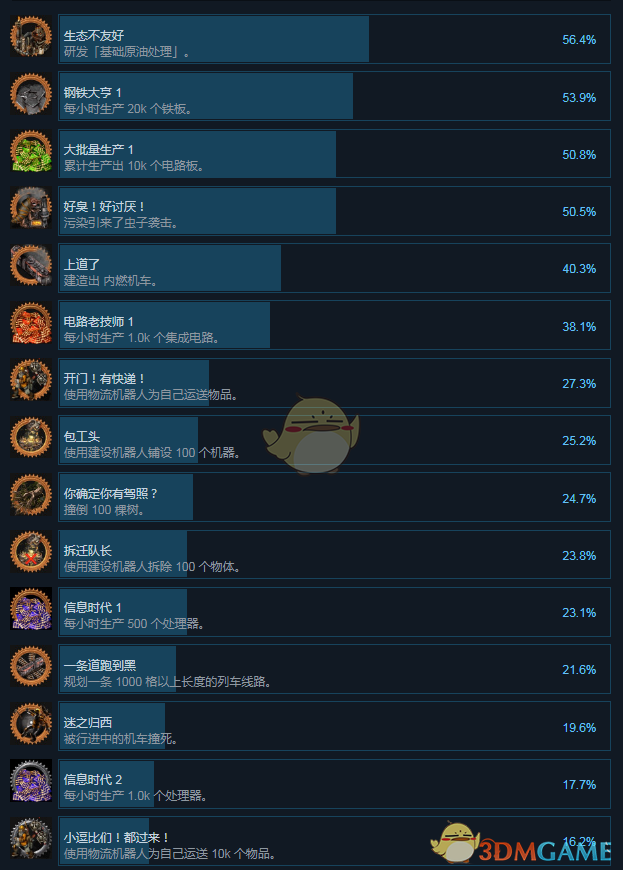 《异星工厂》全成就中文版一览