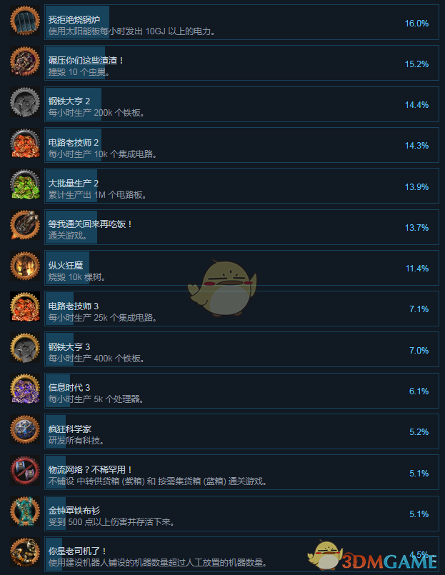 《异星工厂》全成就中文版一览