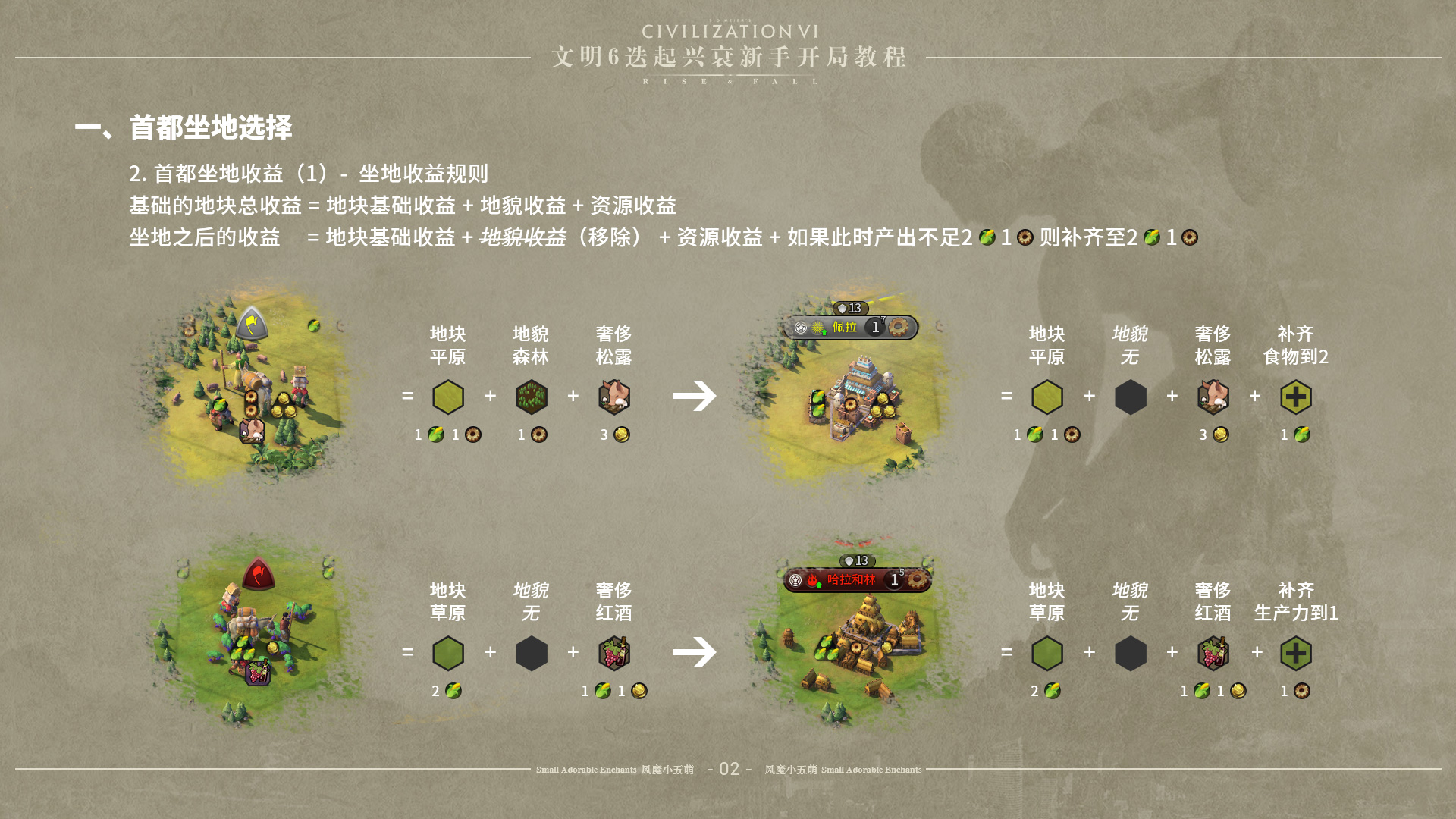 《文明6》迭起兴衰怎么开局 DLC迭起兴衰新手开局指南
