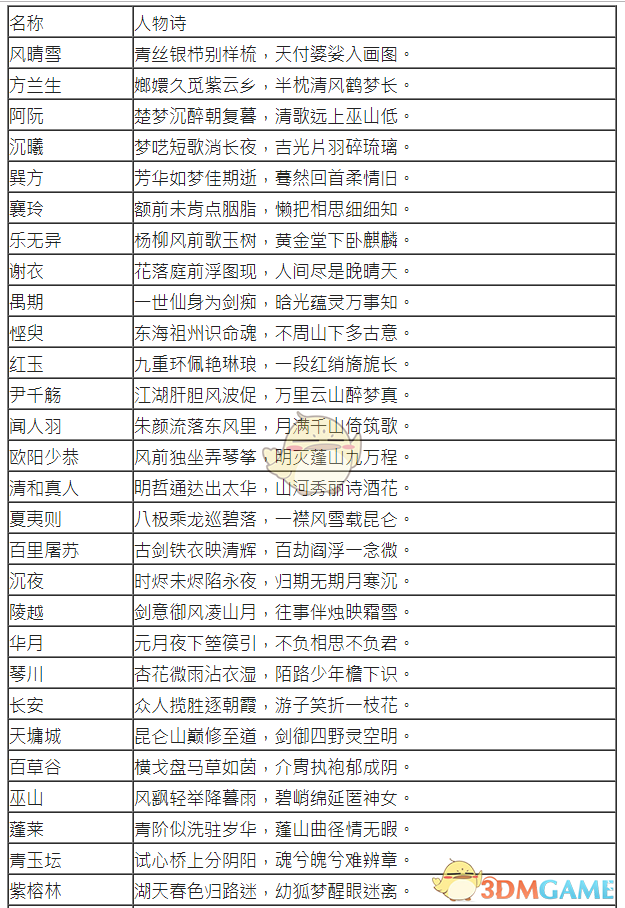 《古剑奇谭3》千秋戏全人物诗词赏析