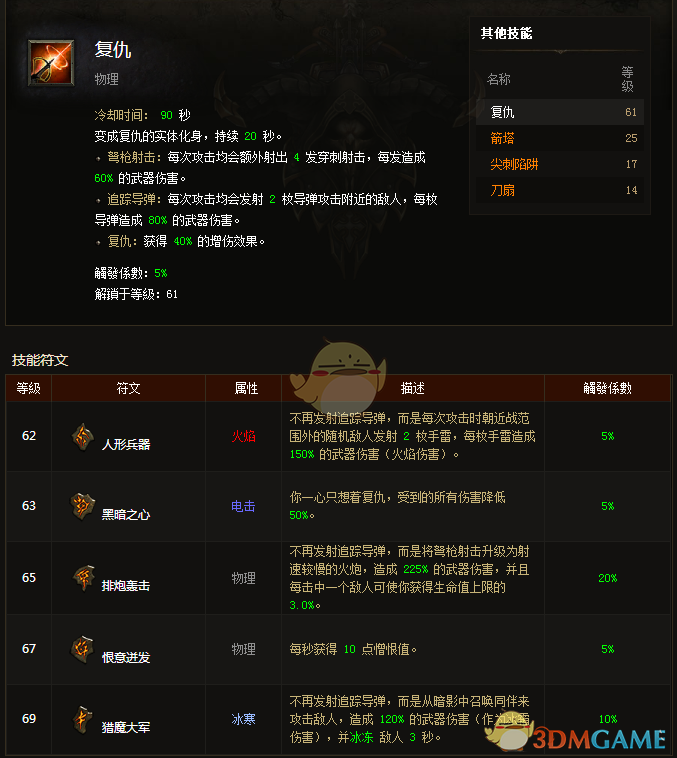 《暗黑破坏神3》猎魔人百变娜塔亚配装指南