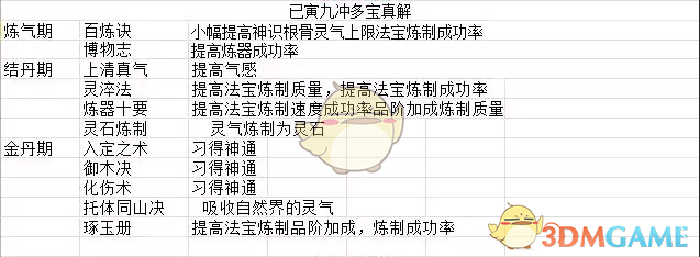 《了不起的修仙模拟器》己寅九冲多宝真解法术效果一览