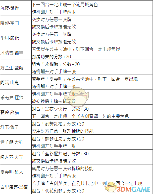 《古剑奇谭3》全珍稀牌效果一览