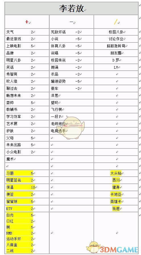 《中国式家长》全女生增减好感度选项明细一览