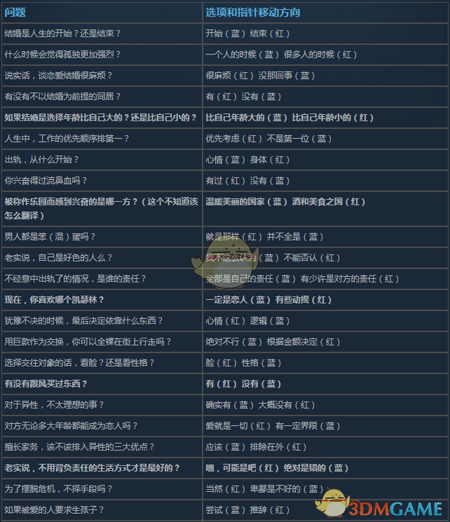 《凯瑟琳》告诫室问题答案及选择倾向一览