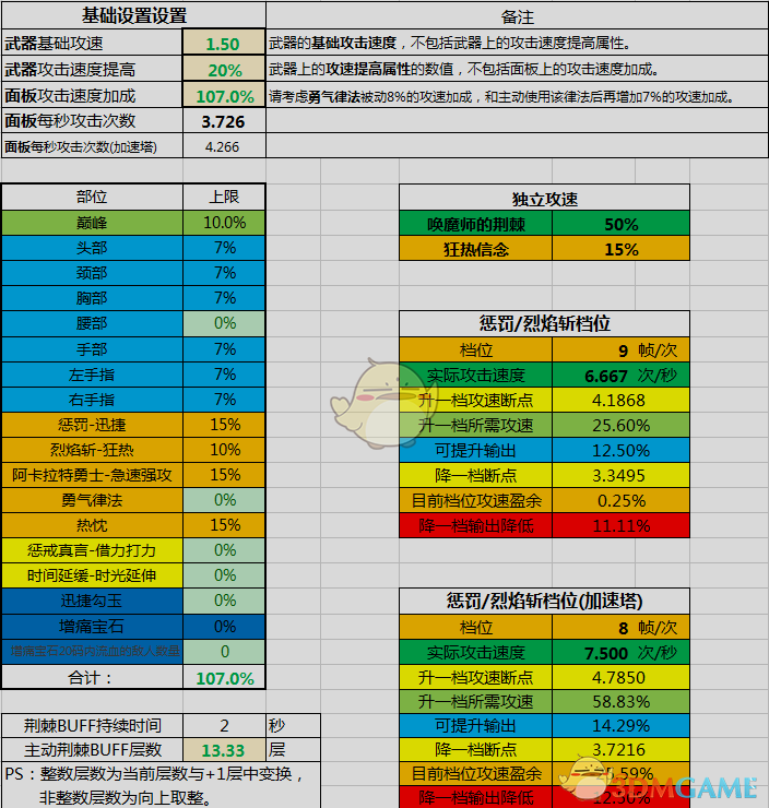 《暗黑破坏神3》荆棘攻速档位计算表