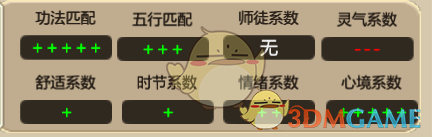 《了不起的修仙模拟器》功法灵气机制测试