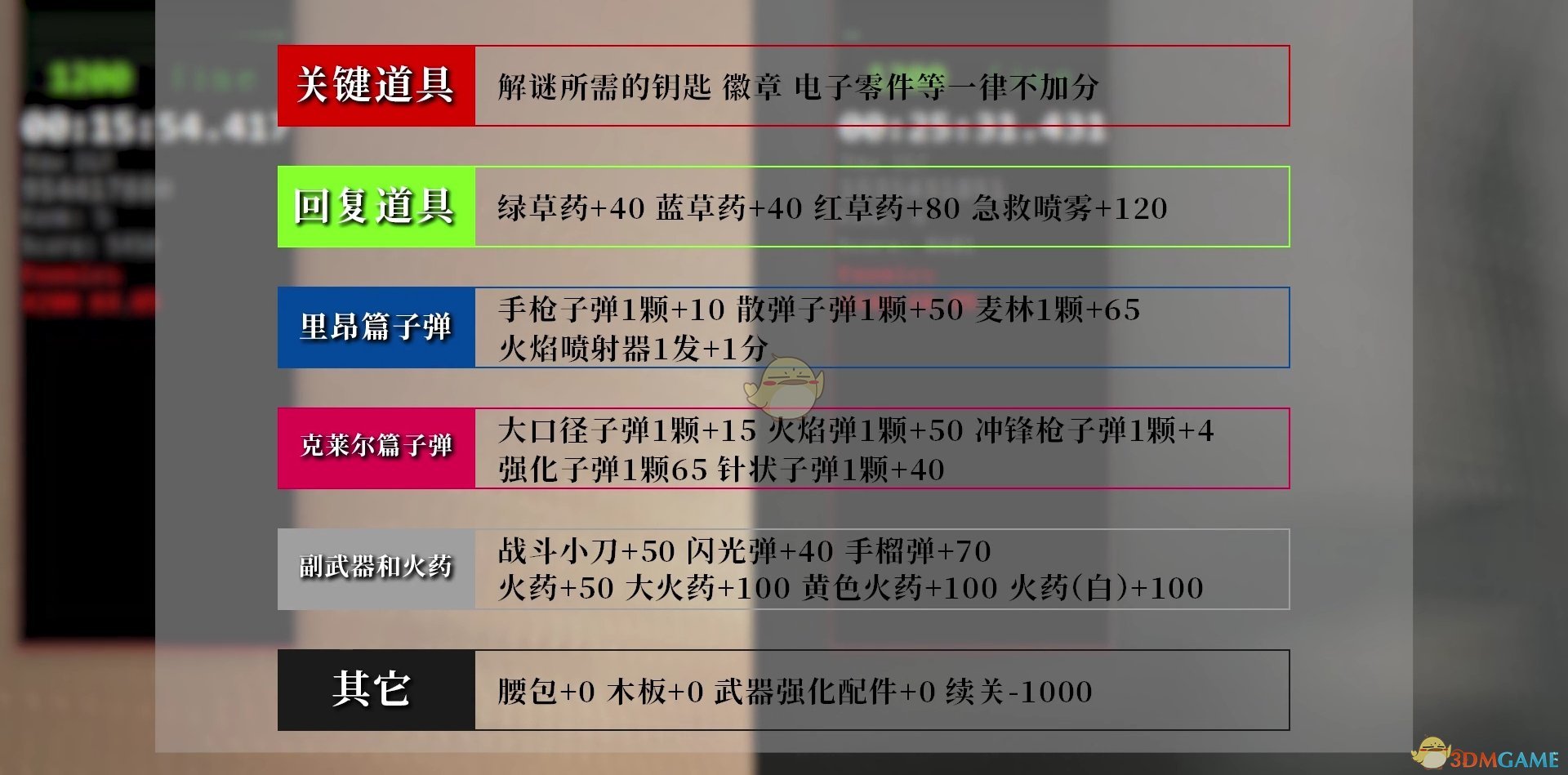 《生化危机2：重制版》难度提升规则分享