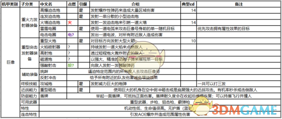 《圣歌》巨像技能介绍