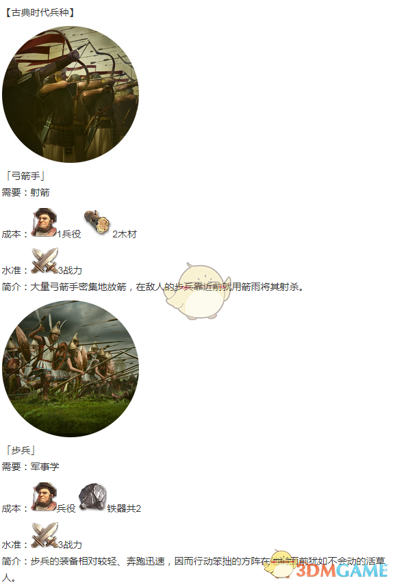 《人类黎明》古典时代兵种一览