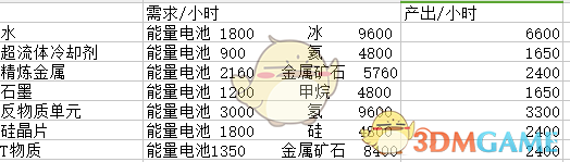 《X4：基石》工厂产量表分享