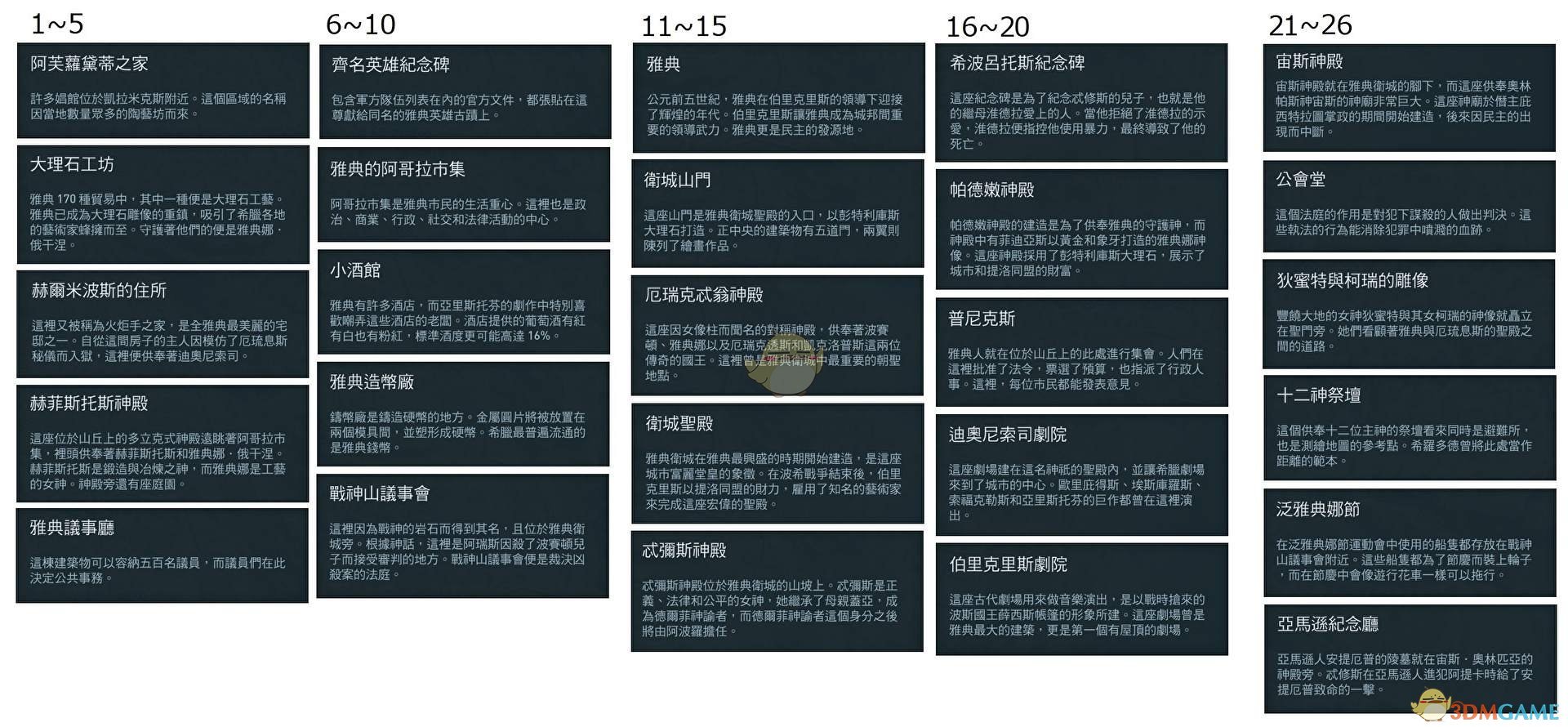 《刺客信条：奥德赛》全历史地点一览