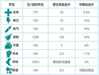 方舟肿头龙有什么用
