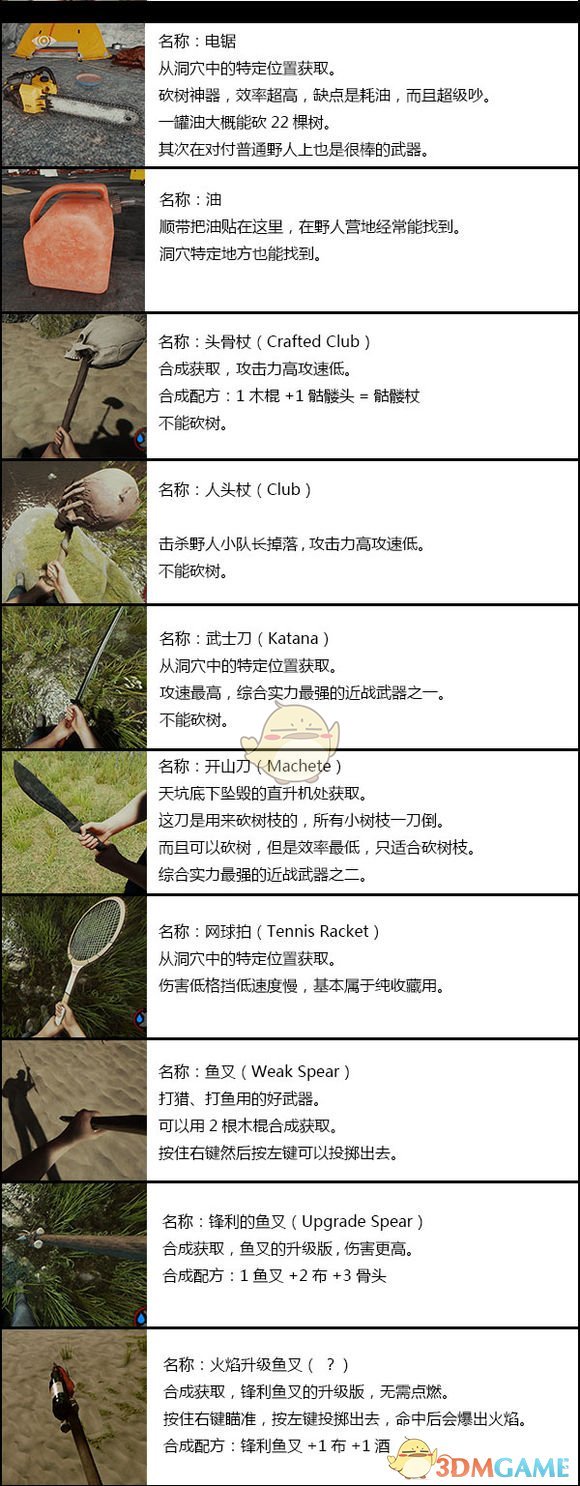 《森林》武器和合成配方大全