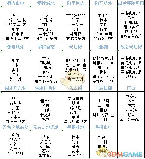 《古剑奇谭3》各地寻宝所得奖励汇总