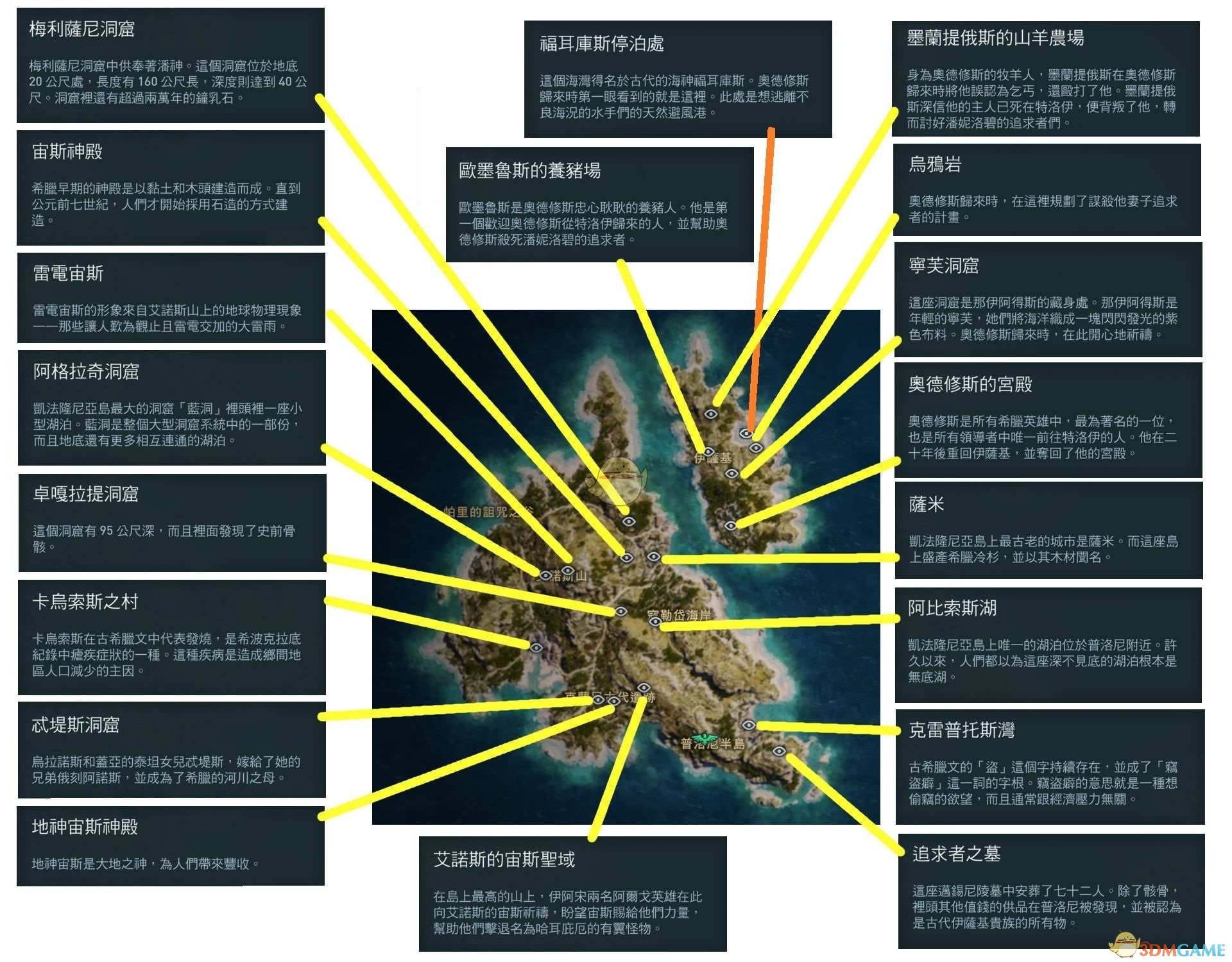 《刺客信条：奥德赛》全历史地点一览