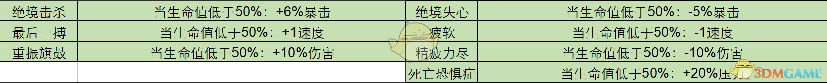 《暗黑地牢》全怪癖都有什么 全特质一览