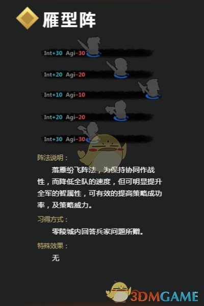 《吞食孔明传》雁型阵详解 雁型阵怎么学