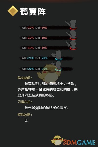 《吞食孔明传》鹤翼阵详解 鹤翼阵怎么学