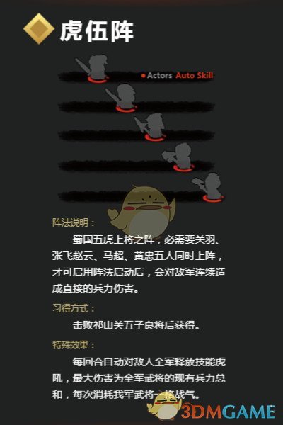 《吞食孔明传》虎伍阵详解 虎伍阵怎么学