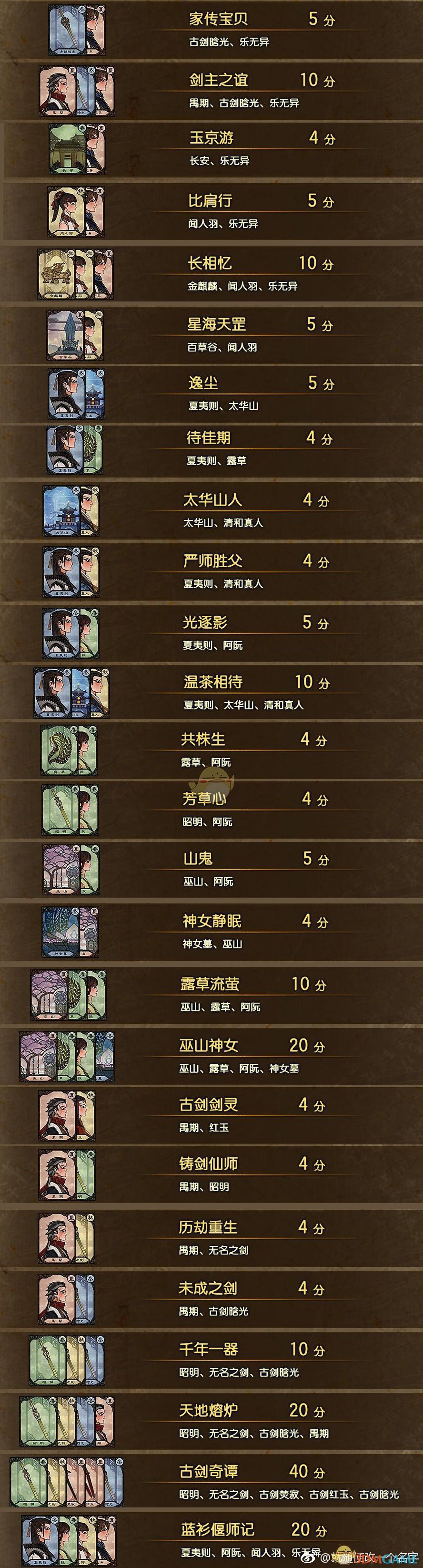 《古剑奇谭3》千秋戏全组合一览