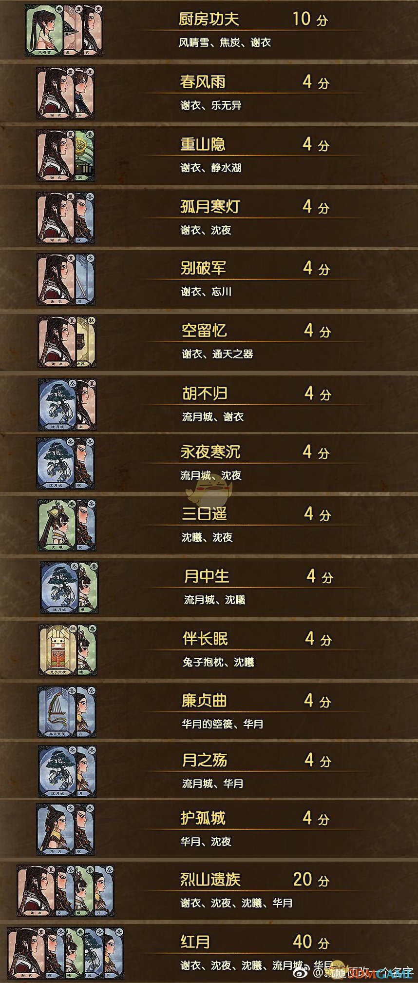 《古剑奇谭3》千秋戏全组合一览