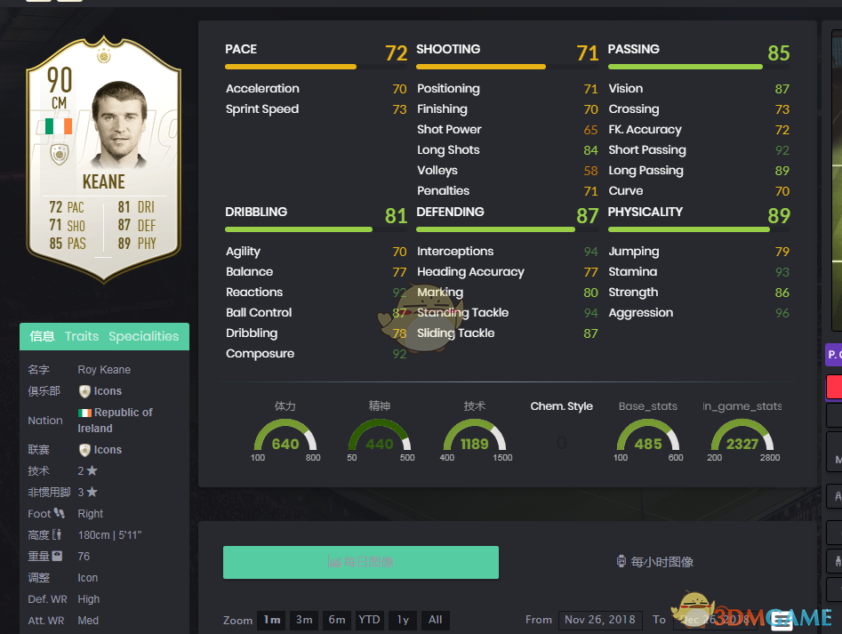 《FIFA 19》传奇SBC谁最值得做
