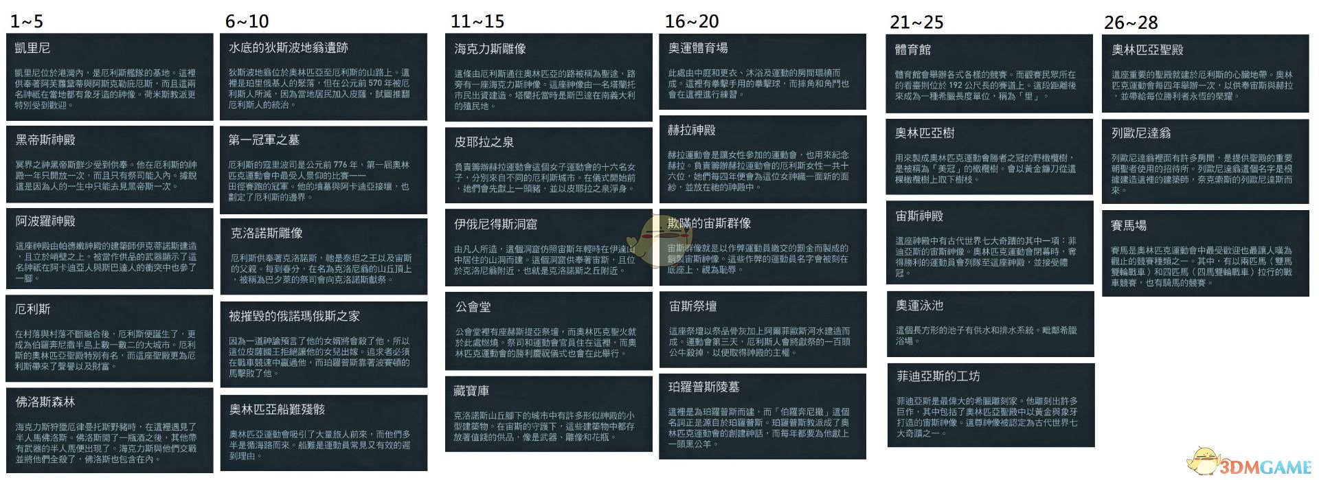 《刺客信条：奥德赛》全历史地点一览