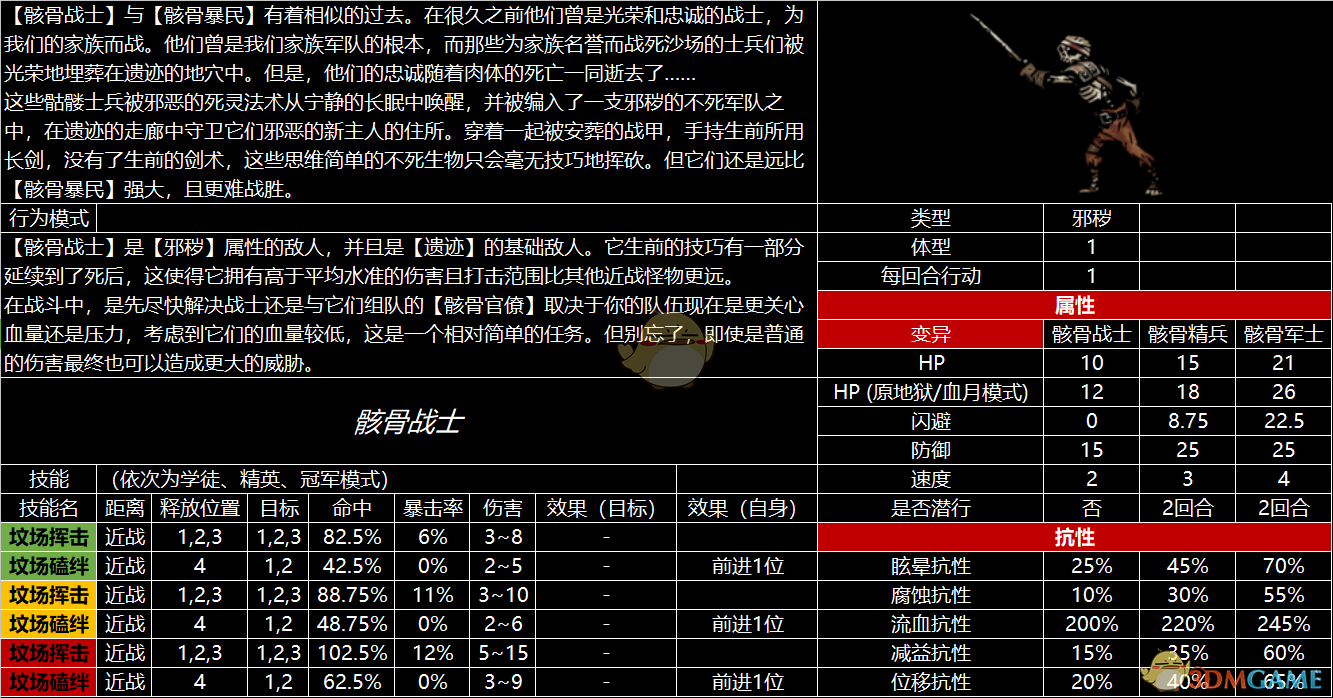 《暗黑地牢》全怪物图鉴