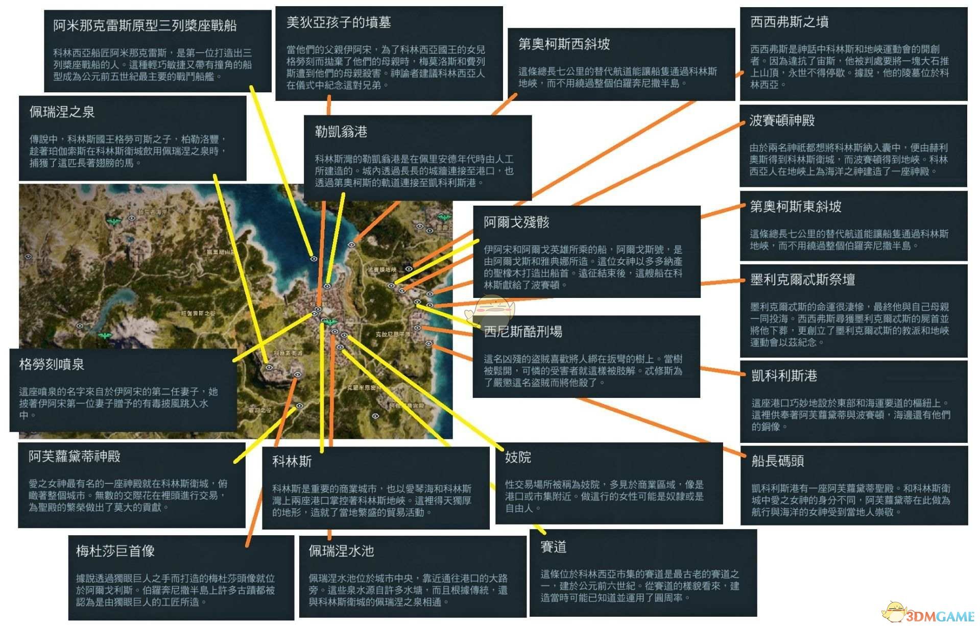 《刺客信条：奥德赛》全历史地点一览