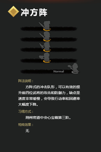 《吞食孔明传》冲方阵详解 冲方阵怎么学