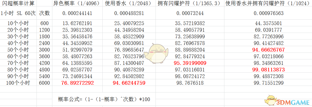 《精灵宝可梦LetsGo皮卡丘伊布》刷闪光超梦概率分享