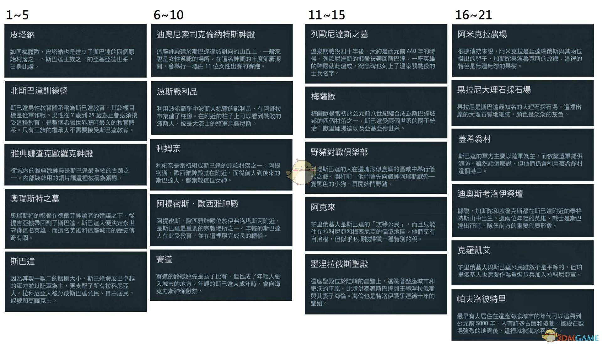 《刺客信条：奥德赛》全历史地点一览