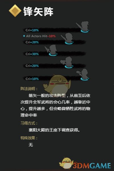 《吞食孔明传》锋矢阵详解 锋矢阵怎么学