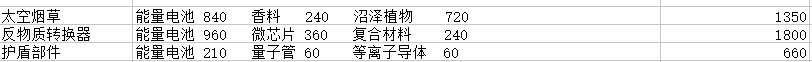 《X4：基石》工厂产量表分享