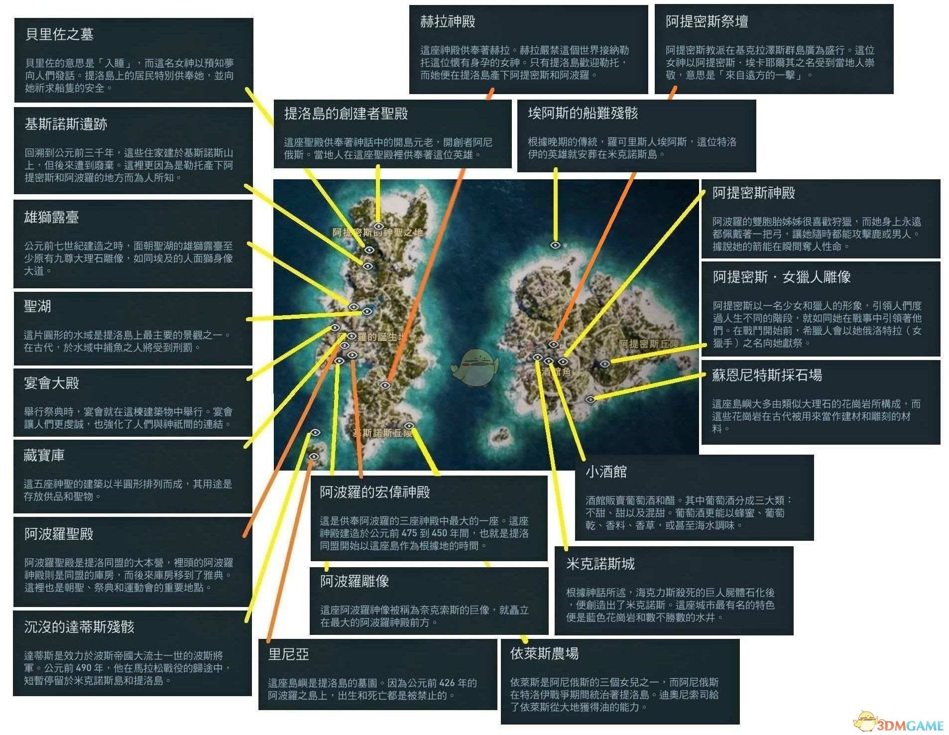 《刺客信条：奥德赛》全历史地点一览