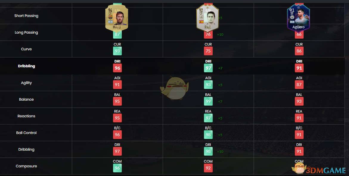 《FIFA 19》传奇SBC谁最值得做